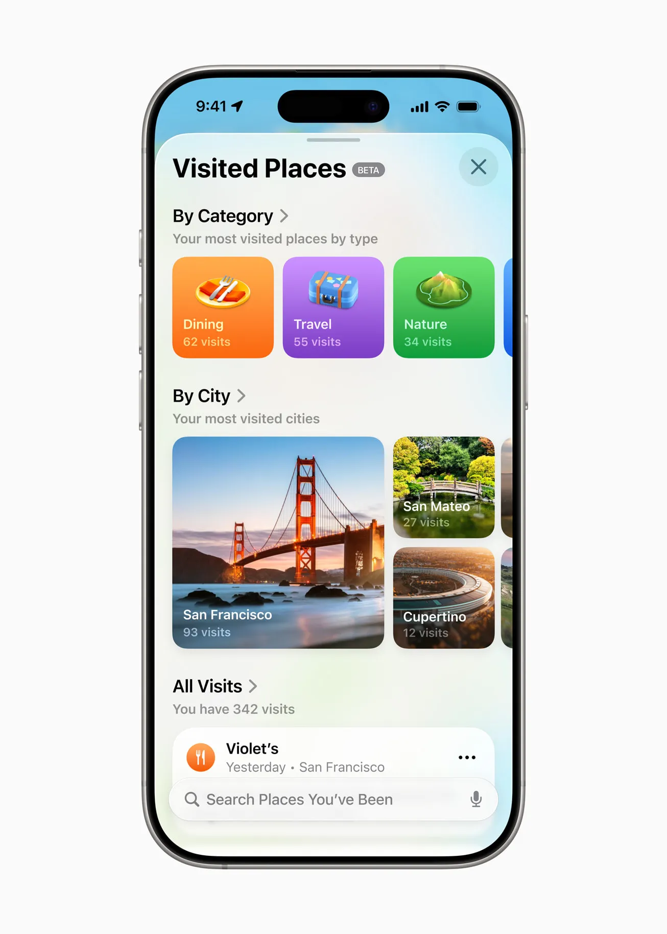 Visited Places